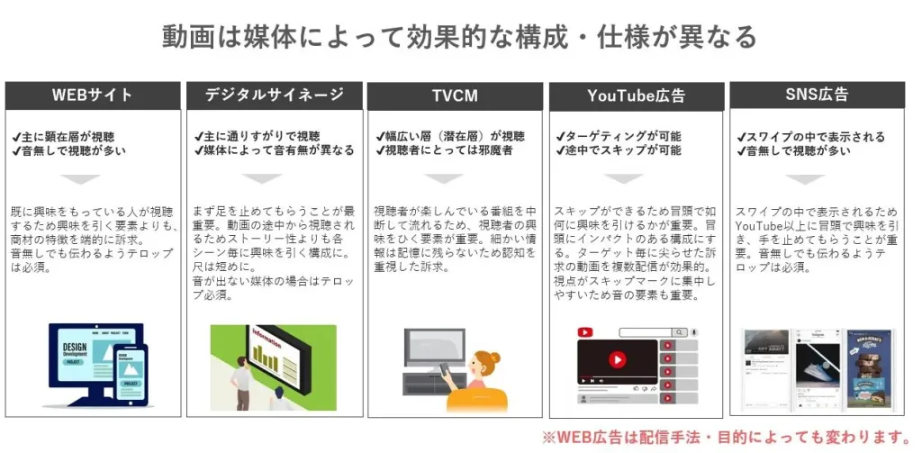 WEB広告の出稿先